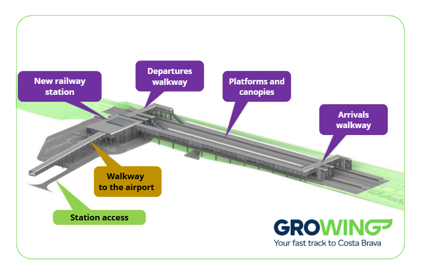 New HST station and GRO Airport